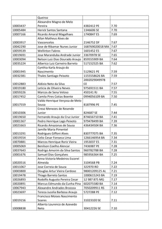 Pc ba resultado_provis__rio_da_prova_discursiva