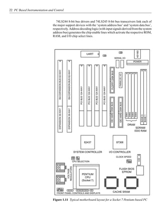 Pc based instrumentation and control | PDF