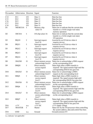 Pc based instrumentation and control | PDF
