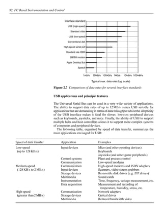 Pc based instrumentation and control | PDF
