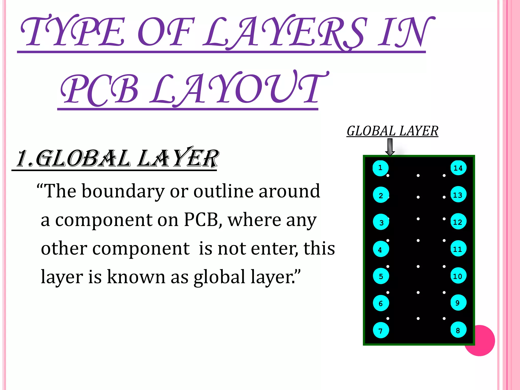 TYPE OF LAYERS IN
PCB LAYOUT
GLOBAL LAYER
1.GLOBAL LAYER
“The boundary or outline around
a component on PCB, where any
other component is not enter, this
layer is known as global layer.”
. . .
. . .
.
.
.
.
...
..
. .
..
..
3
2
1
6
5
4
7 8
11
10
9
14
13
12
 