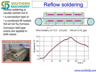 Pcba technology -- smthelp.com