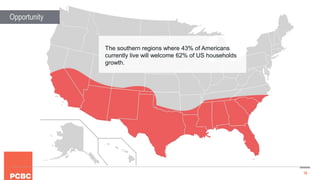 10
Opportunity
The southern regions where 43% of Americans
currently live will welcome 62% of US households
growth.
 