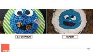 16
EXPECTATION REALITY
 