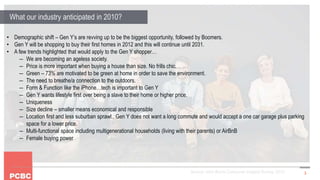 3
What our industry anticipated in 2010?
Source: John Burns Consumer Insights Survey, 2010
• Demographic shift – Gen Y’s are revving up to be the biggest opportunity, followed by Boomers.
• Gen Y will be shopping to buy their first homes in 2012 and this will continue until 2031.
• A few trends highlighted that would apply to the Gen Y shopper…
― We are becoming an ageless society.
― Price is more important when buying a house than size. No frills chic.
― Green – 73% are motivated to be green at home in order to save the environment.
― The need to breathe/a connection to the outdoors.
― Form & Function like the iPhone…tech is important to Gen Y
― Gen Y wants lifestyle first over being a slave to their home or higher price.
― Uniqueness
― Size decline – smaller means economical and responsible
― Location first and less suburban sprawl.. Gen Y does not want a long commute and would accept a one car garage plus parking
space for a lower price.
― Multi-functional space including multigenerational households (living with their parents) or AirBnB
― Female buying power
 