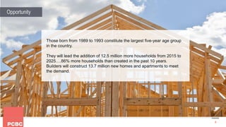 8
Opportunity
Those born from 1989 to 1993 constitute the largest five-year age group
in the country.
They will lead the addition of 12.5 million more households from 2015 to
2025….86% more households than created in the past 10 years.
Builders will construct 13.7 million new homes and apartments to meet
the demand.
 
