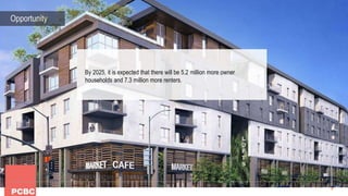 9
Opportunity
By 2025, it is expected that there will be 5.2 million more owner
households and 7.3 million more renters.
 