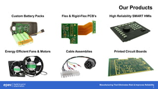Manufacturing That Eliminates Risk & Improves Reliability
3
Our Products
Custom Battery Packs Flex & Rigid-Flex PCB’s High Reliability SMART HMIs
Energy Efficient Fans & Motors Cable Assemblies Printed Circuit Boards
 