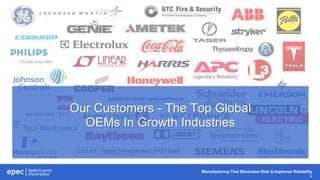 Manufacturing That Eliminates Risk & Improves Reliability
4
Our Customers - The Top Global
OEMs In Growth Industries
 