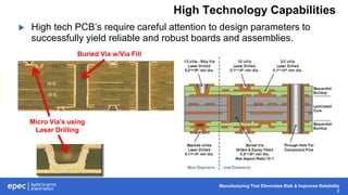 Manufacturing That Eliminates Risk & Improves Reliability
8
High Technology Capabilities
 High tech PCB’s require careful attention to design parameters to
successfully yield reliable and robust boards and assemblies.
Micro Via’s using
Laser Drilling
Buried Via w/Via Fill
 