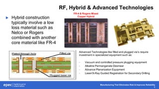 Manufacturing That Eliminates Risk & Improves Reliability
9
RF, Hybrid & Advanced Technologies
 Hybrid construction
typically involve a low
loss material such as
Nelco or Rogers
combined with another
core material like FR-4
Advanced Technologies like filled and plugged via’s require
investment in specialized equipment such as:
• Vacuum and controlled pressure plugging equipment
• Alkaline Permanganate Desmear
• Advance Planarization Equipment
• Laser/X-Ray Guided Registration for Secondary Drilling
FR-4 & Rogers Mixed
Copper Hybrid
 