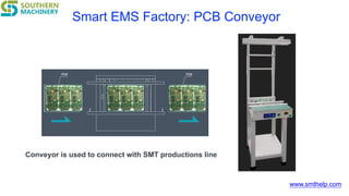 www.smthelp.com
Smart EMS Factory: PCB Conveyor
Conveyor is used to connect with SMT productions line
 