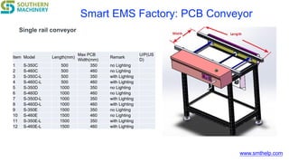 www.smthelp.com
Smart EMS Factory: PCB Conveyor
Item Model Length(mm)
Max PCB
Width(mm)
Remark
U/P(US
D)
1 S-350C 500 350 no Lighting 　
2 S-460C 500 460 no Lighting 　
3 S-350C-L 500 350 with Lighting 　
4 S-460C-L 500 460 with Lighting 　
5 S-350D 1000 350 no Lighting 　
6 S-460D 1000 460 no Lighting 　
7 S-350D-L 1000 350 with Lighting 　
8 S-460D-L 1000 460 with Lighting 　
9 S-350E 1500 350 no Lighting 　
10 S-460E 1500 460 no Lighting 　
11 S-350E-L 1500 350 with Lighting 　
12 S-460E-L 1500 460 with Lighting 　
Single rail conveyor
 