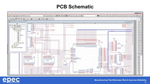 PCB Design and Layout - Checklist of What You Need Before You Start