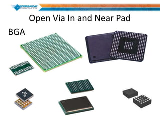 Open Via In and Near Pad
BGA
 