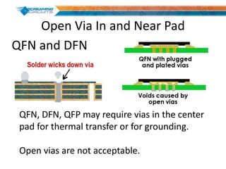 Open Via In and Near Pad
QFN, DFN, QFP may require vias in the center
pad for thermal transfer or for grounding.
Open vias are not acceptable.
QFN and DFN
 