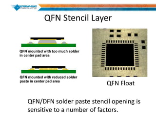 QFN Stencil Layer
QFN/DFN solder paste stencil opening is
sensitive to a number of factors.
QFN Float
 