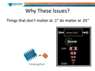 Why These Issues?
Things that don’t matter at .1” do matter at .01”
15mm / 0.6”
1206
01005
 