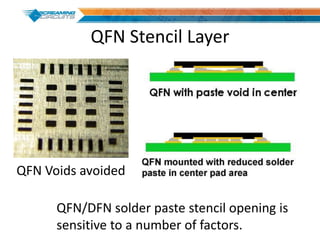 QFN Stencil Layer
QFN/DFN solder paste stencil opening is
sensitive to a number of factors.
QFN Voids avoided
 