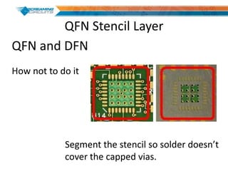 QFN Stencil Layer
Segment the stencil so solder doesn’t
cover the capped vias.
QFN and DFN
How not to do it
 