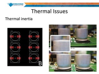 Thermal Issues
Thermal inertia
 