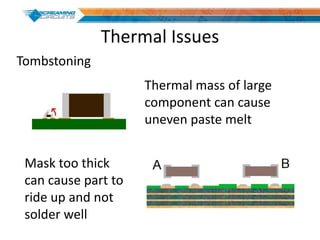 Thermal Issues
Thermal mass of large
component can cause
uneven paste melt
Mask too thick
can cause part to
ride up and not
solder well
Tombstoning
 
