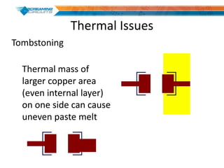 Thermal Issues
Thermal mass of
larger copper area
(even internal layer)
on one side can cause
uneven paste melt
Tombstoning
 