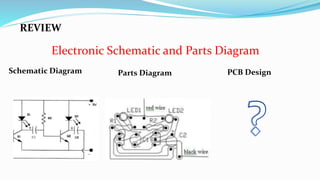 REVIEW
Electronic Schematic and Parts Diagram
Schematic Diagram Parts Diagram PCB Design
 