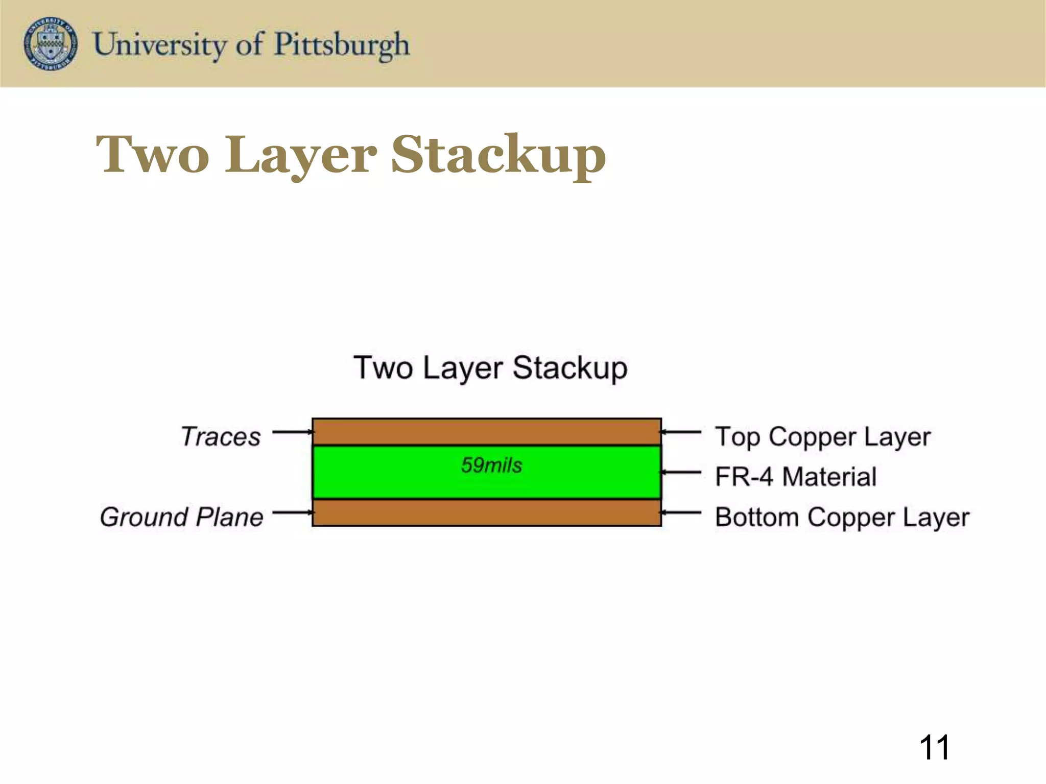 Two Layer Stackup
11
 
