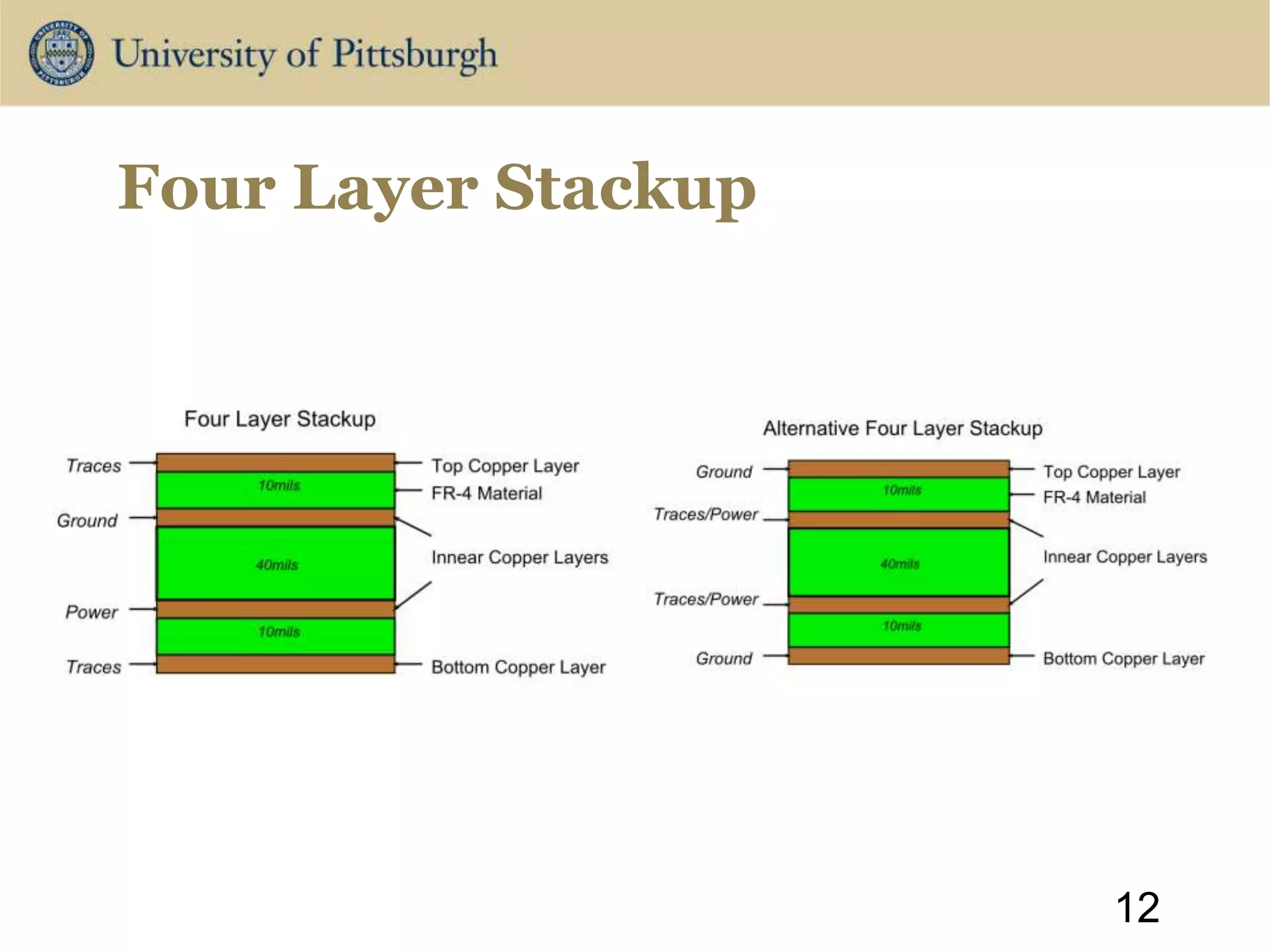 Four Layer Stackup
12
 