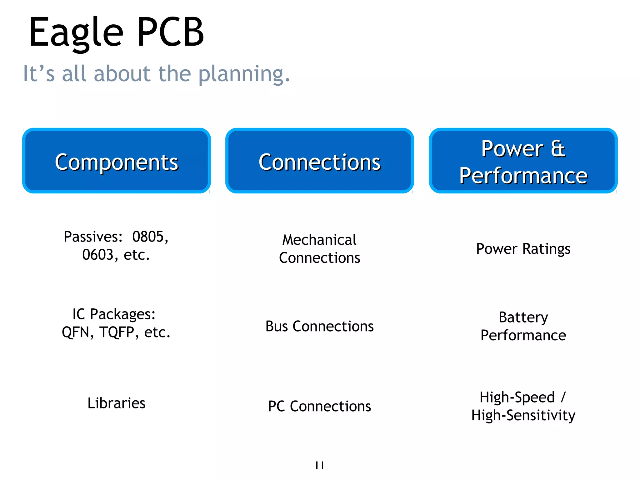 Eagle PCB
It’s all about the planning.
ComponentsComponents ConnectionsConnections
Power &Power &
PerformancePerformance
Passives: 0805,
0603, etc.
IC Packages:
QFN, TQFP, etc.
Libraries
Mechanical
Connections
Bus Connections
PC Connections
Power Ratings
Battery
Performance
High-Speed /
High-Sensitivity
11
 