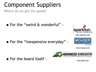 Component Suppliers
•For the “weird & wonderful” -
•For the “inexpensive everyday” -
•For the board itself -
Where do we get the goods?
www.sparkfun.com
www.mouser.com
www.4pcb.com
 