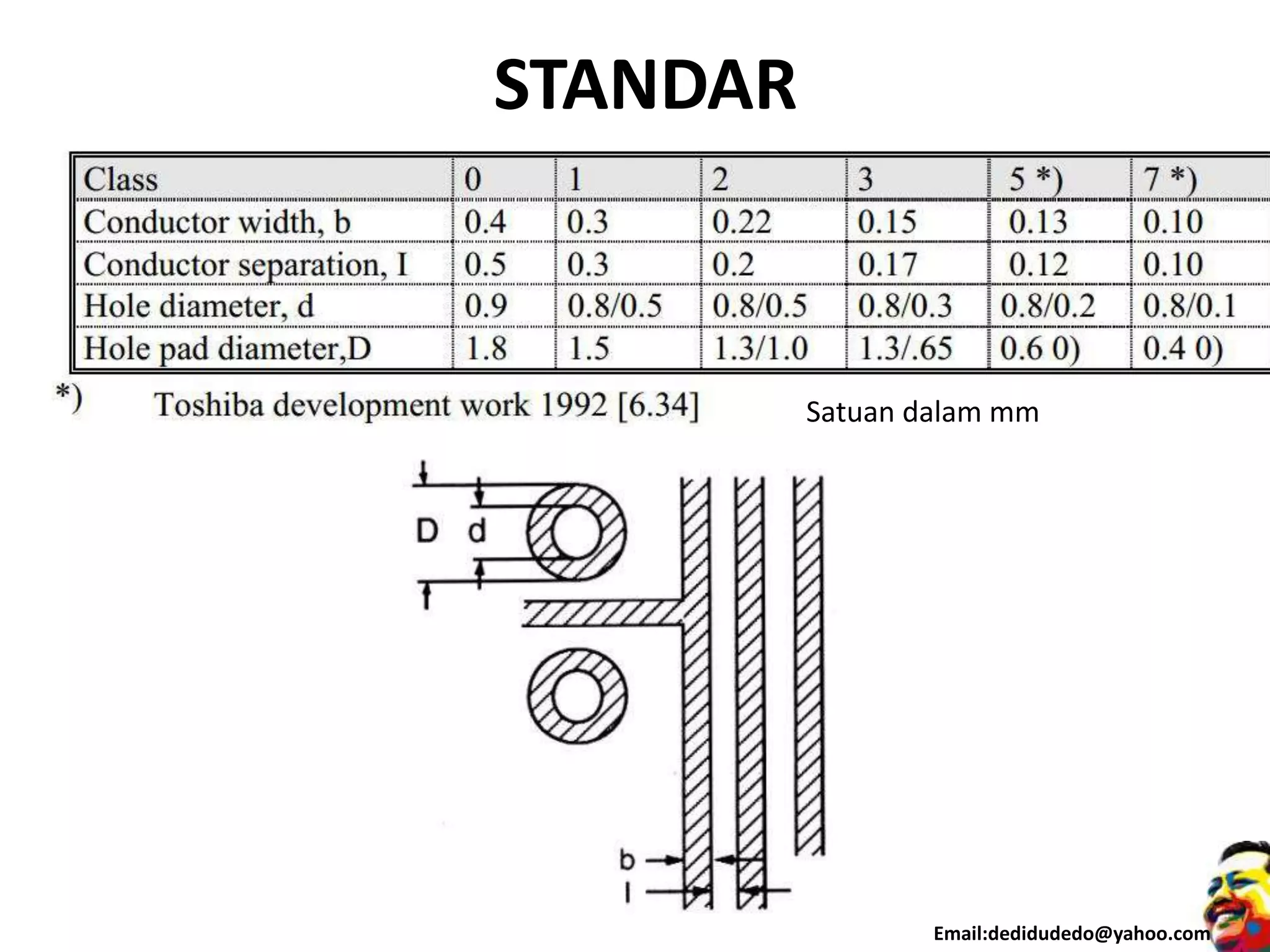 teknik desain pcb | PPTX