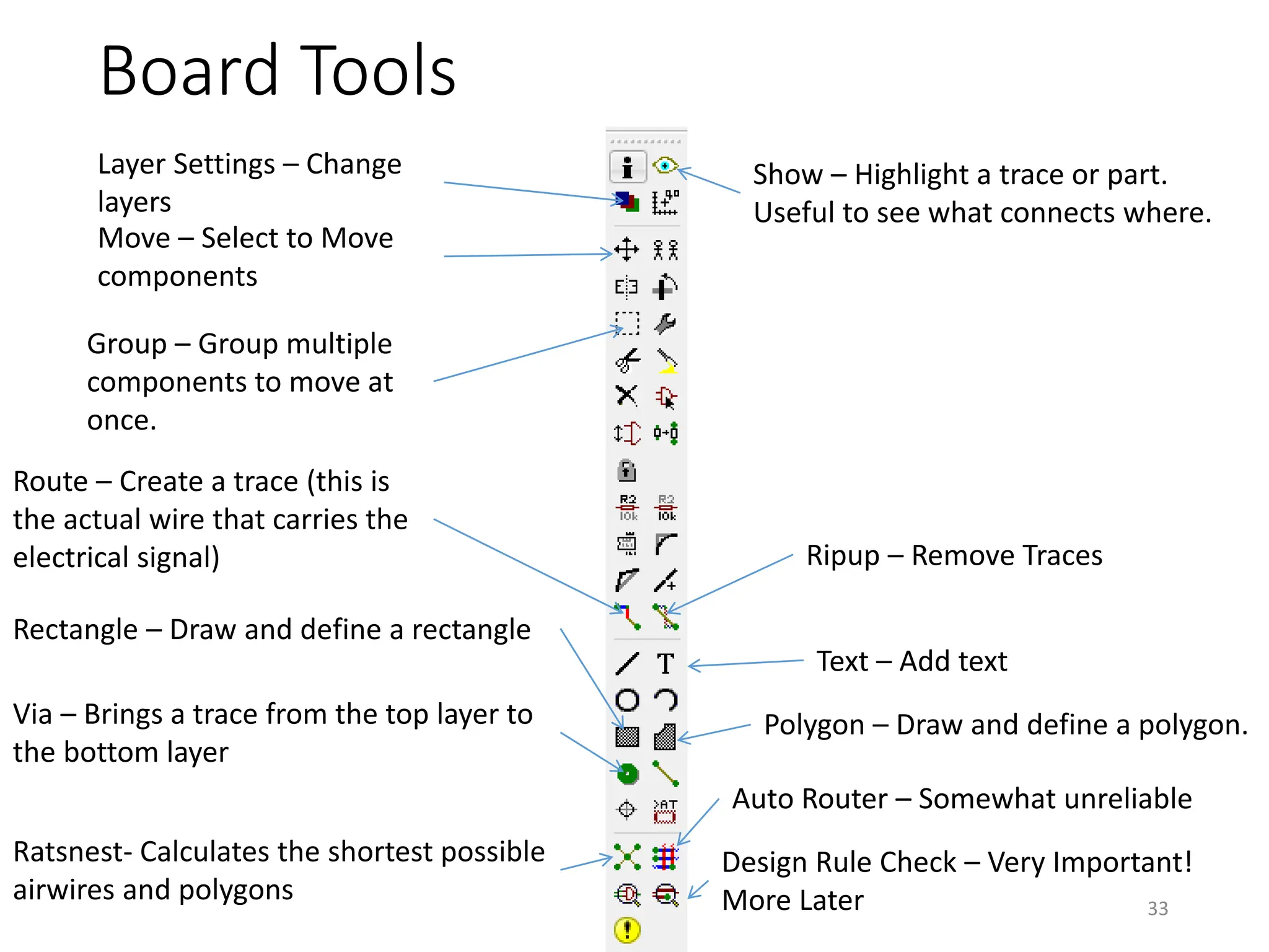 Board Tools
Layer Settings – Change
layers
Group – Group multiple
components to move at
once.
Route – Create a trace (this is
the actual wire that carries the
electrical signal)
Rectangle – Draw and define a rectangle
Via – Brings a trace from the top layer to
the bottom layer
Ratsnest- Calculates the shortest possible
airwires and polygons
Design Rule Check – Very Important!
More Later
Show – Highlight a trace or part.
Useful to see what connects where.
Auto Router – Somewhat unreliable
Polygon – Draw and define a polygon.
Ripup – Remove Traces
Move – Select to Move
components
Text – Add text
33
 
