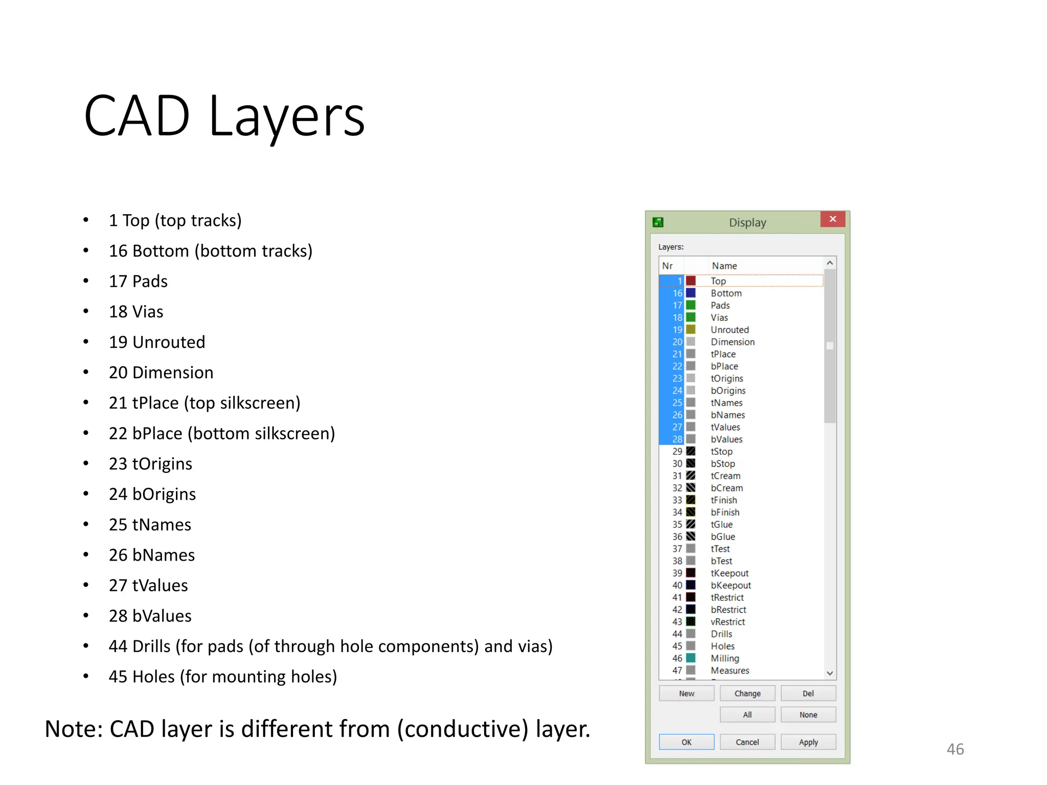 CAD Layers
• 1 Top (top tracks)
• 16 Bottom (bottom tracks)
• 17 Pads
• 18 Vias
• 19 Unrouted
• 20 Dimension
• 21 tPlace (top silkscreen)
• 22 bPlace (bottom silkscreen)
• 23 tOrigins
• 24 bOrigins
• 25 tNames
• 26 bNames
• 27 tValues
• 28 bValues
• 44 Drills (for pads (of through hole components) and vias)
• 45 Holes (for mounting holes)
46
Note: CAD layer is different from (conductive) layer.
 