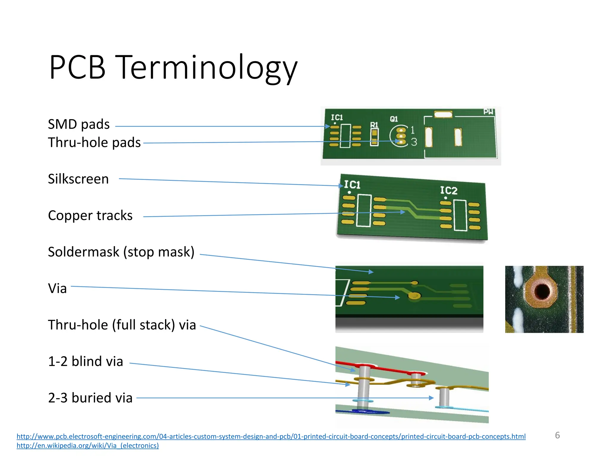 PCB Terminology
6
SMD pads
Thru-hole pads
Silkscreen
Copper tracks
Soldermask (stop mask)
Via
Thru-hole (full stack) via
1-2 blind via
2-3 buried via
http://www.pcb.electrosoft-engineering.com/04-articles-custom-system-design-and-pcb/01-printed-circuit-board-concepts/printed-circuit-board-pcb-concepts.html
http://en.wikipedia.org/wiki/Via_(electronics)
 