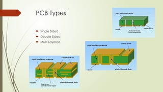 PCB_Design_with_KiCad_Buvana_Rev3.ppt ece | PPTX