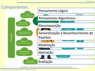 Educação 4.0
Externato Cooperativo da Benedita, 6 de setembro de 2019
Componentes
Pensamento Lógico
Pensamento Algorítmico
Decomposição
Generalização e Reconhecimento de
Padrões
Modelação
Abstração
Avaliação
 