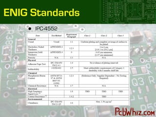 ENIG Standards
    •   IPC-4552
 