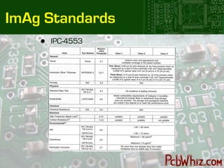 ImAg Standards
    •   IPC-4553
 