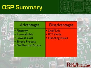 OSP Summary

      Advantages           Disadvantages
   • Planarity           • Shelf Life
   • Re-workable         • ICT Yields
   • Lowest Cost         • Handling Issues
   • Simple Process
   • No Thermal Stress
 