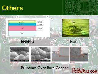 Others



     ENEPIG                       Plasma




     Palladium Over Bare Copper
 