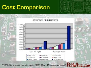 Cost Comparison




*NOTE: Prior to drastic gold price rise in 2011! - Now ~$7/panel in just metals!
 