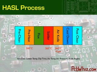 HASL Process




                                                           Cool Down

                                                                       Post Clean
    Pre-Clean

                Pre-Heat




                                               Air Knife
                                    Solder
                           Flux


                240°C              265°C      280°C
                                               42psi

    Variables: Solder Temp, Dip Time, Air Temp, Air Pressure, Knife Angles
 