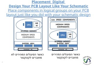Place Routing PCB LAYOUT including placememt and routing rules by shlomi zigdon.pptx