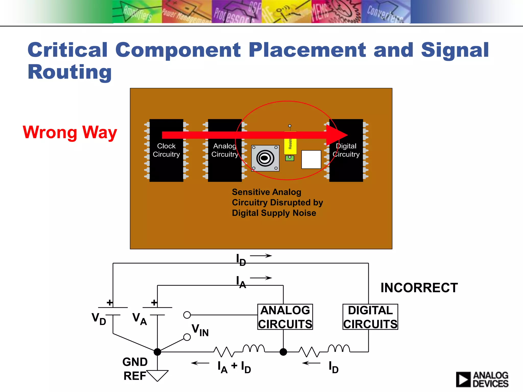Critical Component Placement and Signal
Routing

Wrong Way




                                                          Resistor
                      Clock            Analog                          Digital
                     Circuitry         Circuitry                      Circuitry




                                             Sensitive Analog
                                             Circuitry Disrupted by
                                             Digital Supply Noise




                                               ID
                                               IA
                                                                                  INCORRECT
           +         +
                                                    ANALOG                  DIGITAL
      VD        VA
                                 VIN                CIRCUITS               CIRCUITS


               GND                       IA + I D                     ID
               REF
 