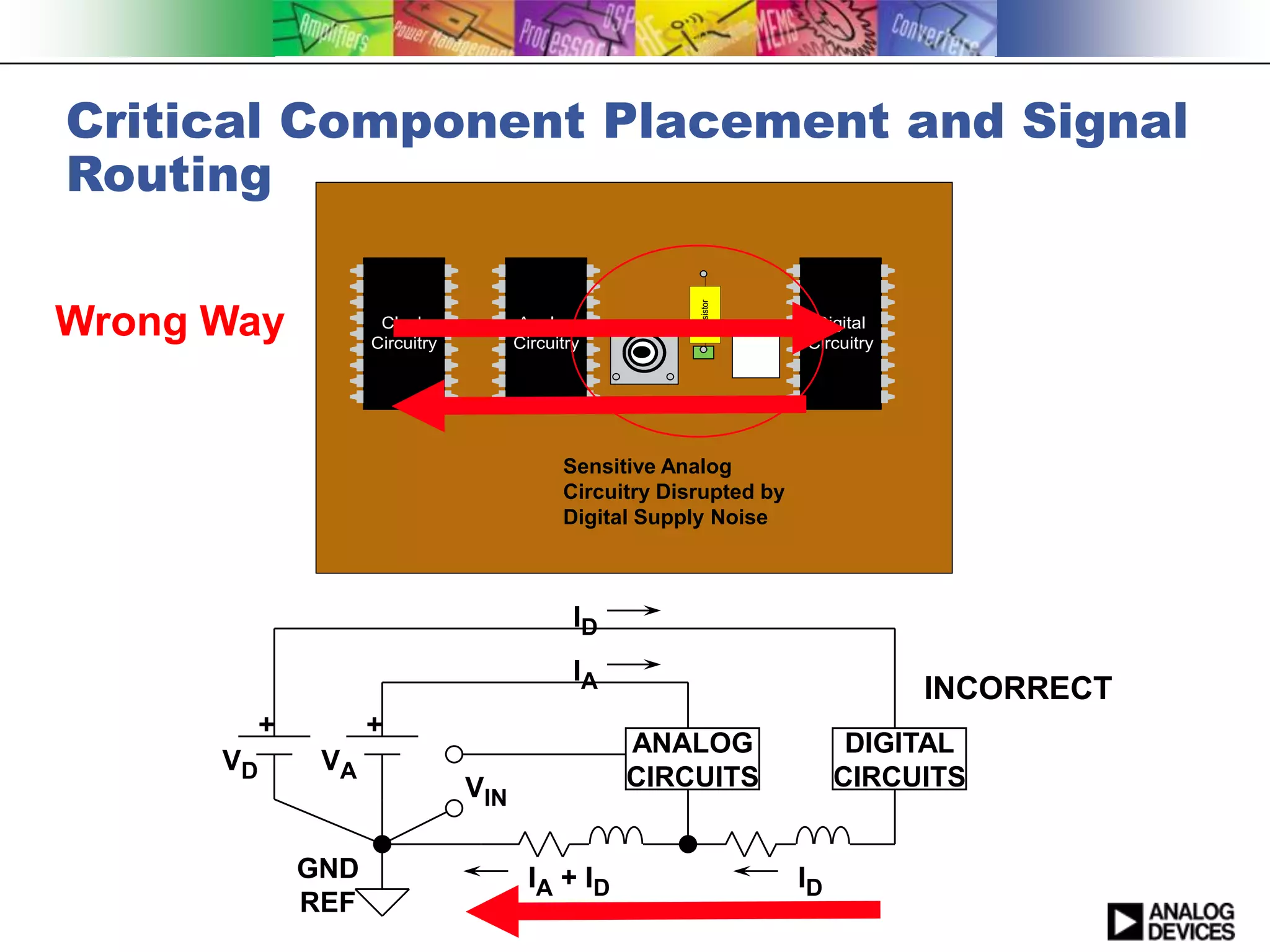 Critical Component Placement and Signal
Routing




                                                          Resistor
Wrong Way             Clock
                     Circuitry
                                       Analog
                                       Circuitry
                                                                       Digital
                                                                      Circuitry




                                             Sensitive Analog
                                             Circuitry Disrupted by
                                             Digital Supply Noise



                                               ID
                                               IA
                                                                                  INCORRECT
           +         +
                                                    ANALOG                  DIGITAL
      VD        VA
                                 VIN                CIRCUITS               CIRCUITS


               GND                       IA + ID                      ID
               REF
 