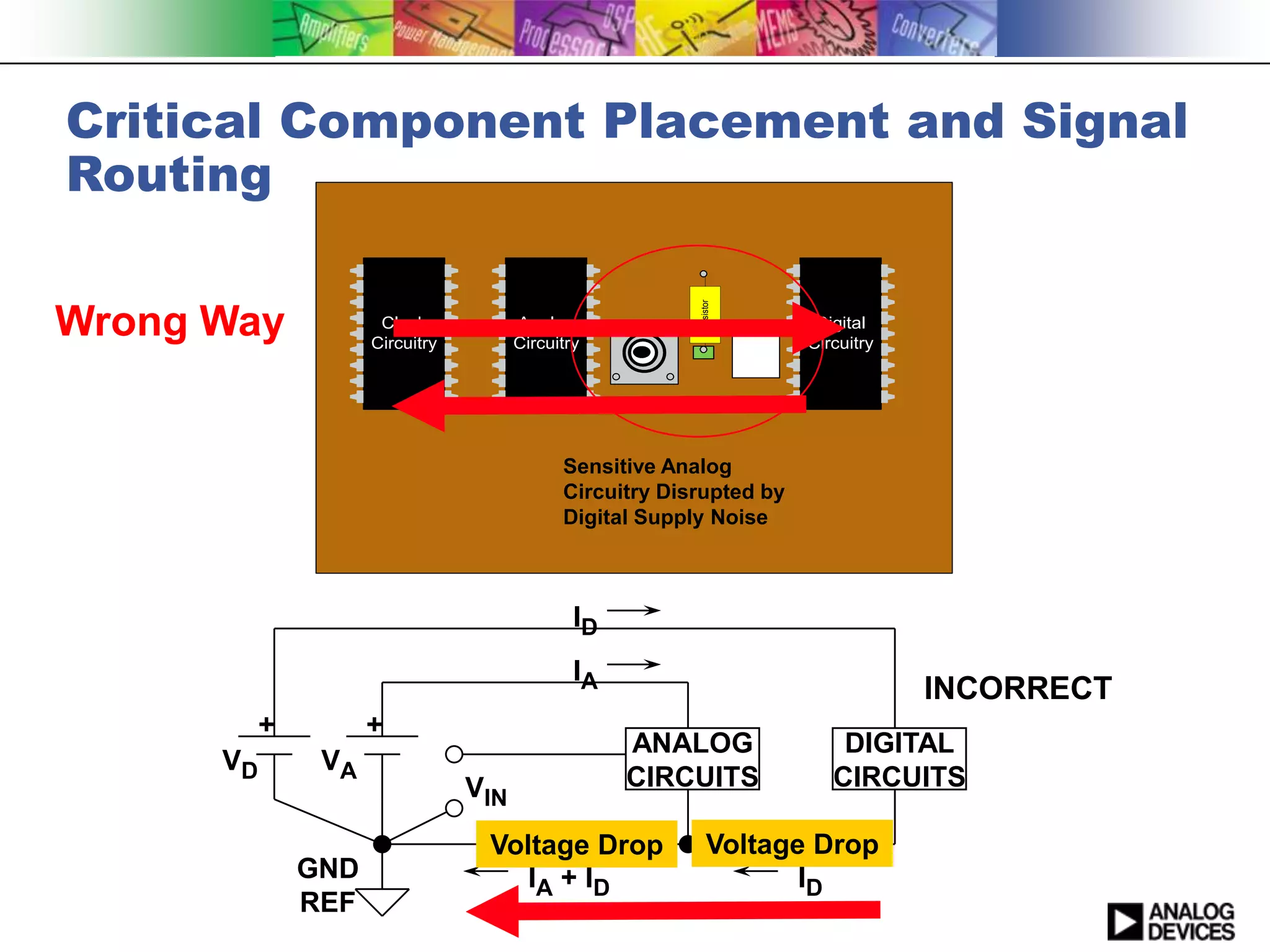 Critical Component Placement and Signal
Routing




                                                          Resistor
Wrong Way             Clock
                     Circuitry
                                       Analog
                                       Circuitry
                                                                       Digital
                                                                      Circuitry




                                             Sensitive Analog
                                             Circuitry Disrupted by
                                             Digital Supply Noise



                                               ID
                                               IA
                                                                                  INCORRECT
           +         +
                                                    ANALOG                DIGITAL
      VD        VA
                                 VIN                CIRCUITS             CIRCUITS

                                  Voltage Drop                Voltage Drop
               GND                   IA + ID                         ID
               REF
 