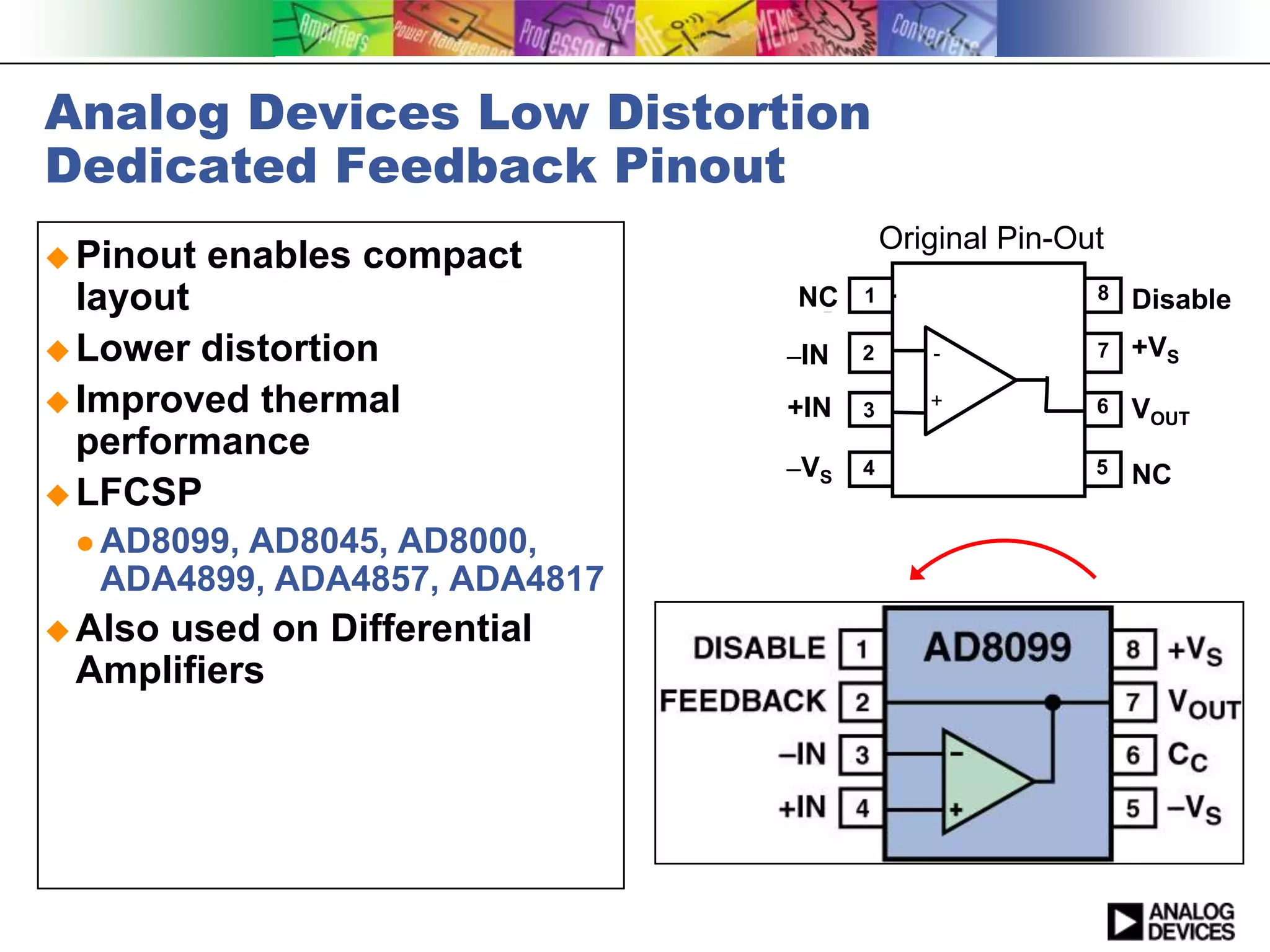 Analog Devices Low Distortion
Dedicated Feedback Pinout
                                        Original Pin-Out
 Pinout   enables compact
  layout                      FB
                              NC    1                  8   Disable
 Lower distortion            –IN   2      -           7   +VS
 Improved thermal            +IN   3      +           6   VOUT
  performance
                              –VS   4                  5   NC
 LFCSP
  AD8099,
         AD8045, AD8000,
  ADA4899, ADA4857, ADA4817
 Also
     used on Differential
 Amplifiers
 