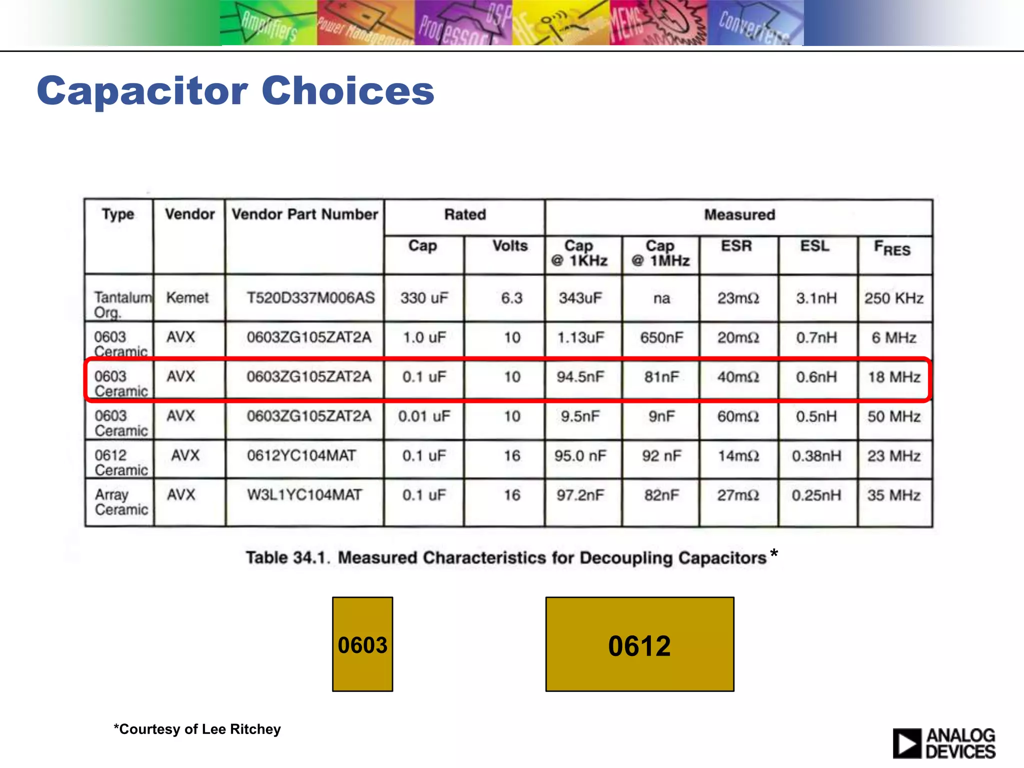 Capacitor Choices




                                            *


                              0603   0612

   *Courtesy of Lee Ritchey
 